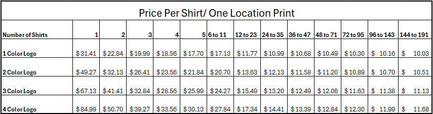 District Very Important Tee- Screen Printed