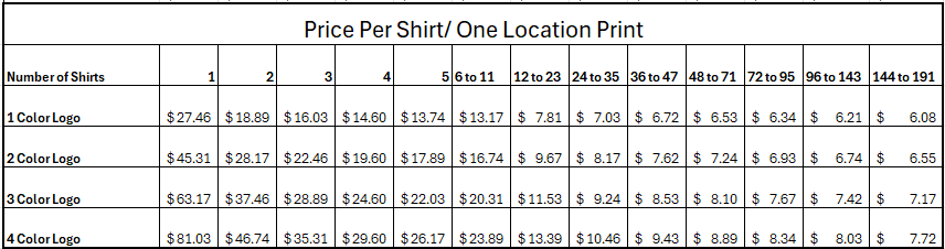 Custom Drawstring Bag- Screen Printed